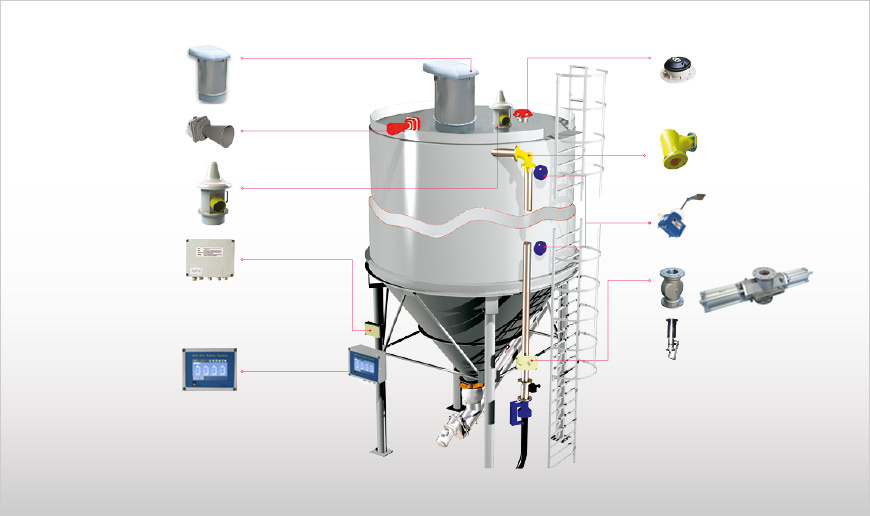 Silo Safety System KCS